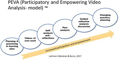 Student Teachers’ Video-Assisted Collaborative Reflections of Socio-Emotional Experiences During Teaching Practicum